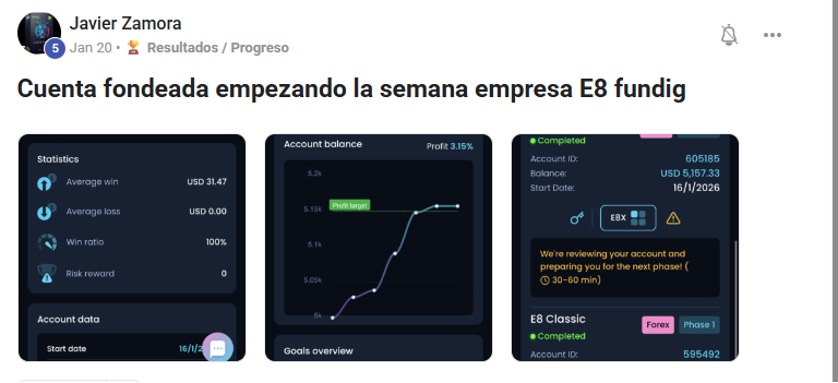Resultado publicado por Javier Zamora en la comunidad PoPey Academy