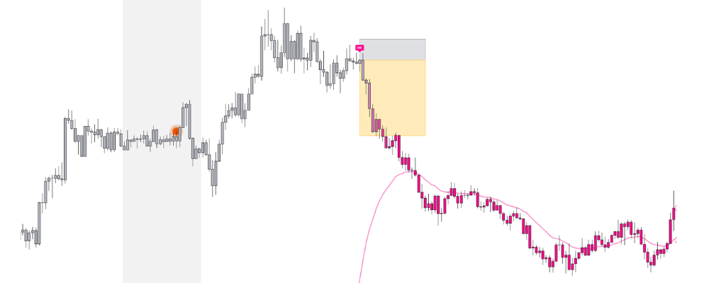 Backtest de Liquid Pours Xtreme: entradas en ventanas de liquidez sobre gráfico de velas