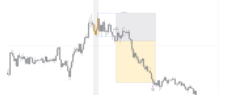 Backtest de New Rate (breakout ORB): entrada L_BREAK y salida S_EXIT en gráfico de velas